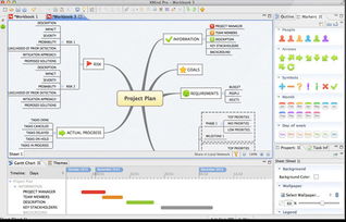 产品经理常用工具软件介绍 从菜鸟快速变老鸟的软件开发指南