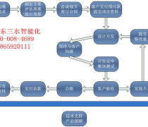 义乌风清扬网络 专业打造数字化解决方案，引领本地App与广告设计新风尚