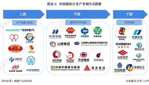 预见2024 中国煤炭产业全景图谱与发展展望