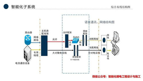 智能化弱电行业 从全流程到市场前景——兼论义乌广告设计企业的转型机遇